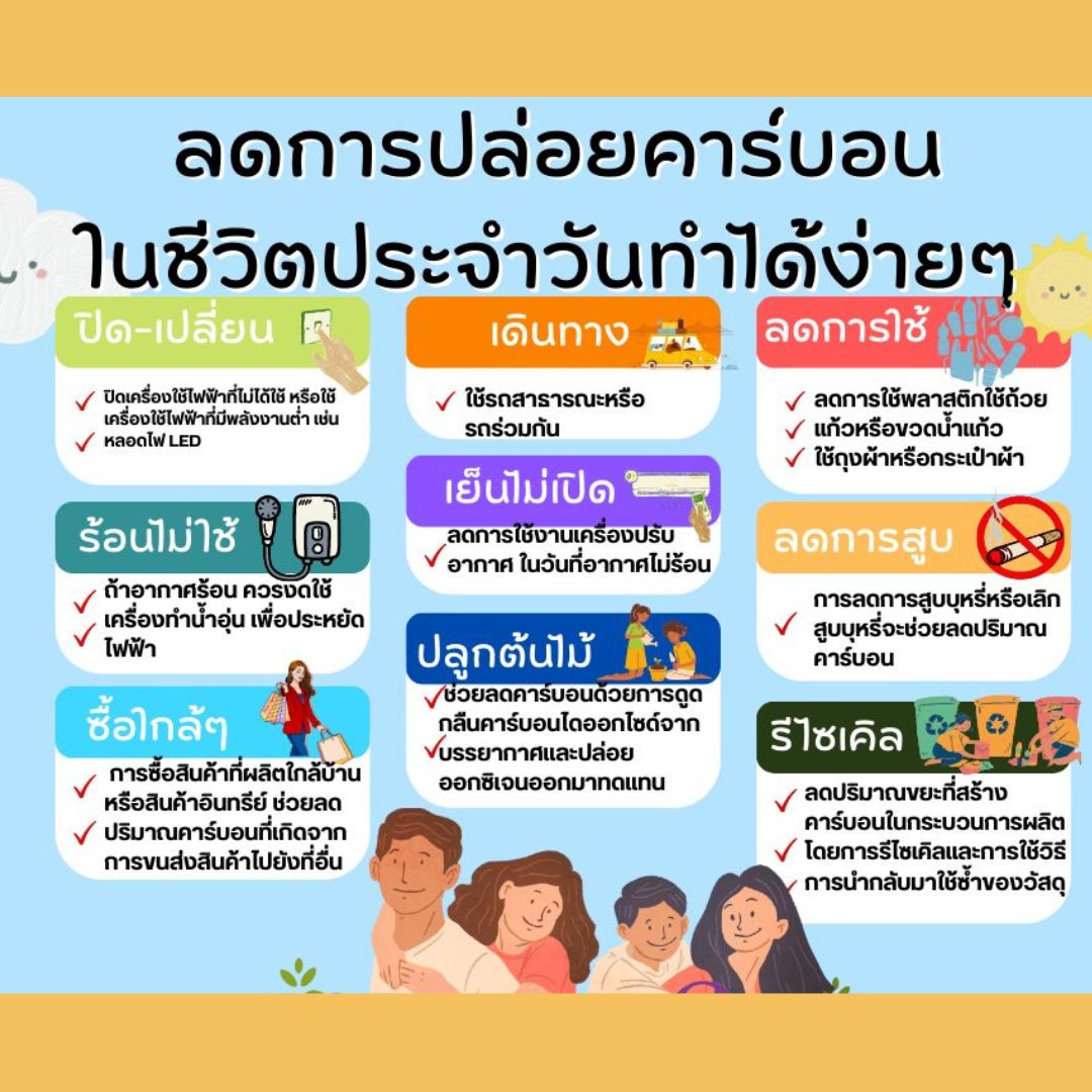ลดการปล่อยก๊าซคาร์บอนได้ง่ายๆ 