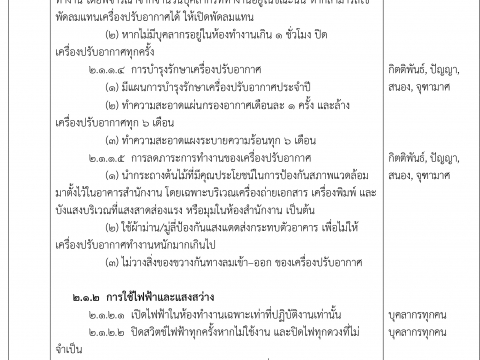 มาตรการการใช้พลังงานและทรัพยากรตามเกณฑ์สำนักงานสีเขียว (Green Office) สำนักส่งเสริมศิลปวัฒนธรรมและล้านนาสร้างสรรค์ มช.