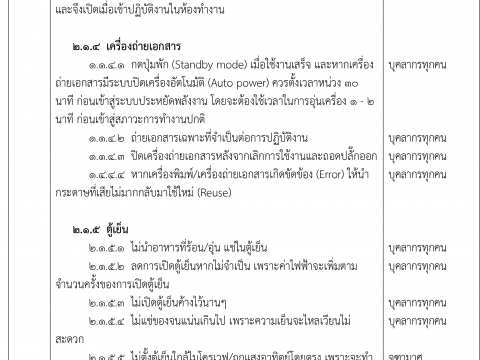 มาตรการการใช้พลังงานและทรัพยากรตามเกณฑ์สำนักงานสีเขียว (Green Office) สำนักส่งเสริมศิลปวัฒนธรรมและล้านนาสร้างสรรค์ มช.