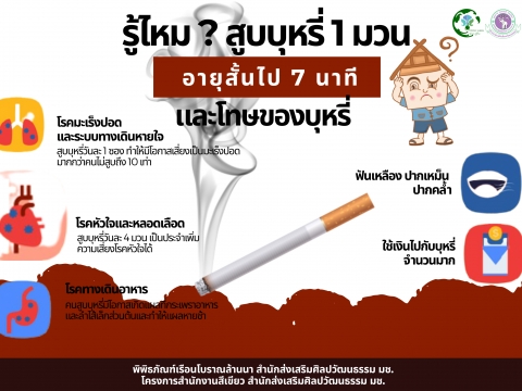 รู้ไหม? สูบบุหรี่ 1 มวน อายุสั้นไป 7 นาที