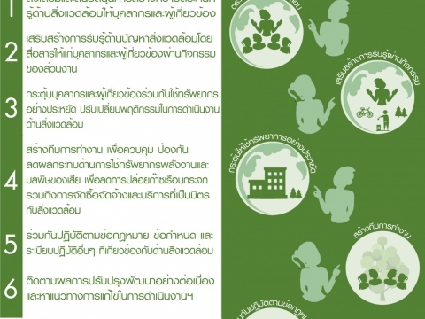 นโยบายการจัดการสำนักงานสีเขียว (Green Office) สำนักส่งเสริมศิลปวัฒนธรรมและล้านนาสร้างสรรค์ มช.