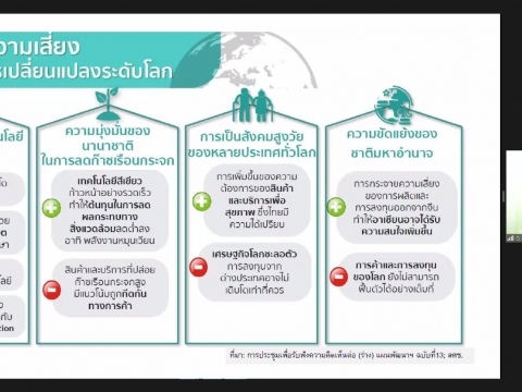 เข้าร่วมประชุมชี้แจงโครงการ G - Green ระบบออนไลน์