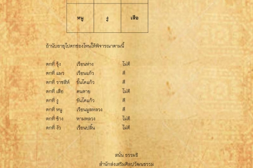 พิธีกรรมเเละความเชื่อการปลูกเรือนล้านนา(23) - 25 มีนาคม 2562