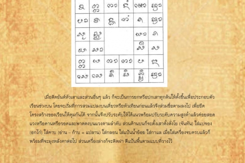 พิธีกรรมเเละความเชื่อการปลูกเรือนล้านนา(53) - 4 พฤศจิกายน 2562