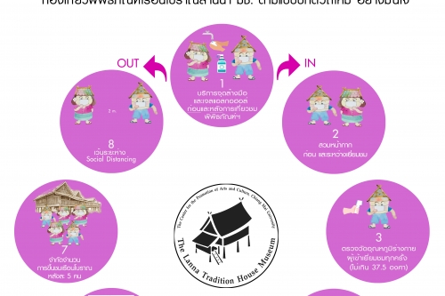พิพิธภัณฑ์เรือนโบราณล้านนา มช. เตรียมพร้อมเปิดให้บริการ “ท่องเที่ยวพิพิธภัณฑ์เรือนโบราณล้านนา มช.  แบบปกติวิถีใหม่ อย่างมั่นใจ” 16 มิถุนายน 2563 นี้