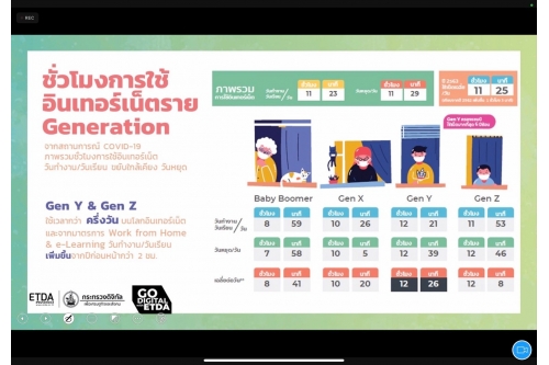 การอบรมเชิงปฏิบัติการ เรื่อง Digital Content