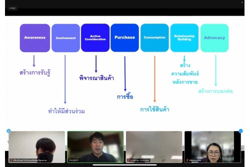 การอบรมเชิงปฏิบัติการ เรื่อง Digital Content