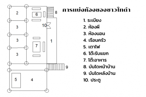 รูปแบบและลักษณะบ้านของไทดำ