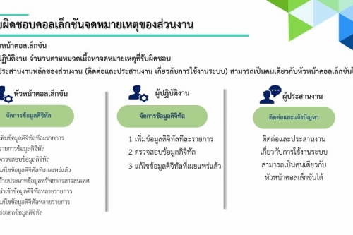 สำนักส่งเสริมศิลปวัฒนธรรม มช. ร่วมพัฒนาบุคลากร เพื่อเตรียมพร้อมสู่การใช้งานระบบ CMUDC