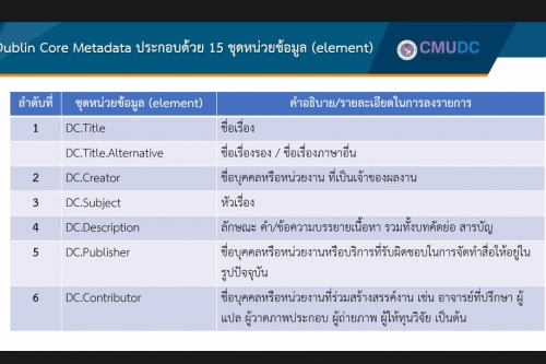 สำนักส่งเสริมศิลปวัฒนธรรม มช. ร่วมพัฒนาบุคลากร เพื่อเตรียมพร้อมสู่การใช้งานระบบ CMUDC