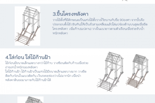 ขั้นตอนการก่อสร้างเเละประกอบเรือนไม้